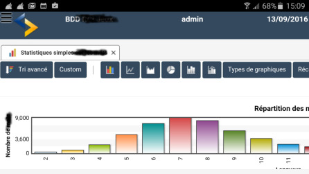 Développement agile avec Responsive Design (Compatible avec l'ensemble des mobiles et tablettes )