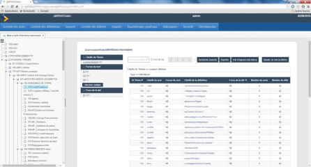 Développement agile pour une navigation arborescente