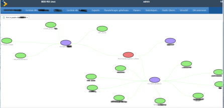 Développement agile pour la visualisation des données sous forme de graphes