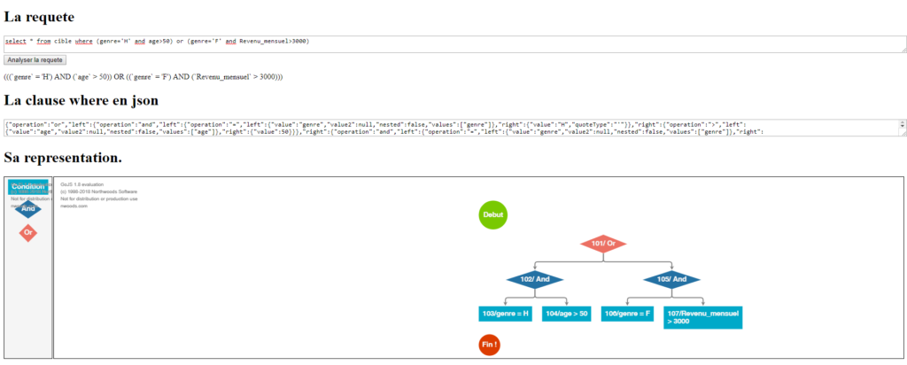 Interface graphique GoJs de création d'une requête SQL